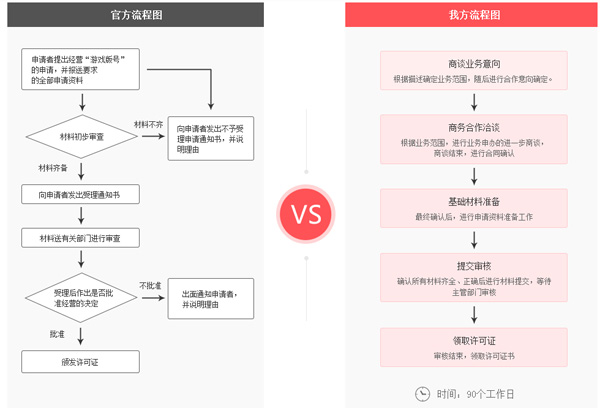 2017年办理游戏版号攻略大