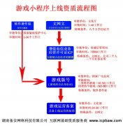 游戏小程序上线资质办理流程图